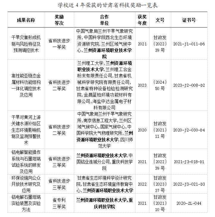 https://www.lzre.edu.cn/__local/E/62/66/5F1477111302DC131C95E9936C0_4B415188_C667.png